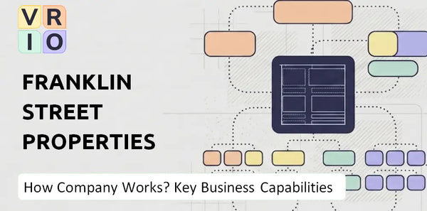 How Does Franklin Street Properties Company Work and Which Capabilities Power the Business?