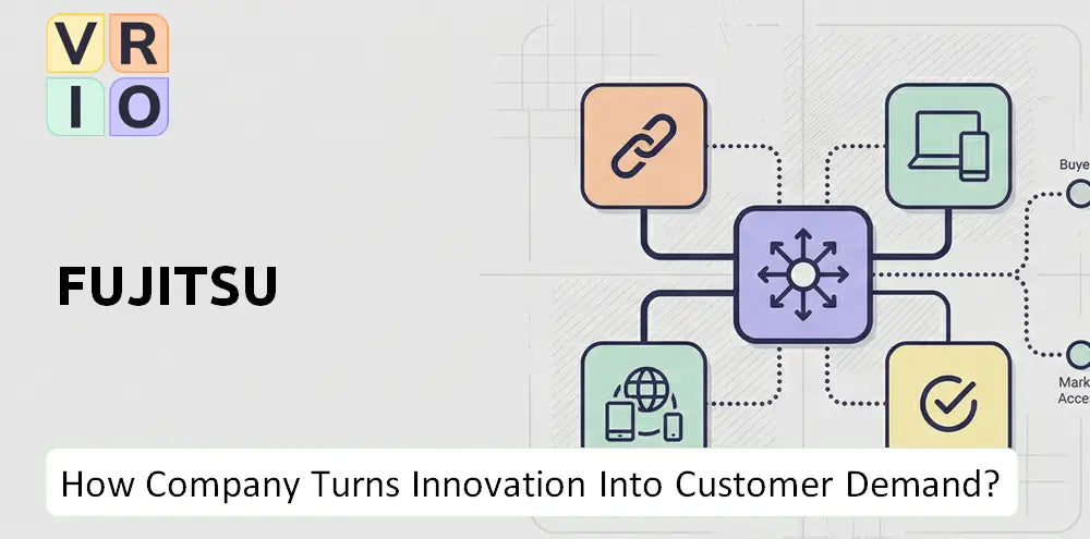 Fujitsu Company Innovation Commercialization