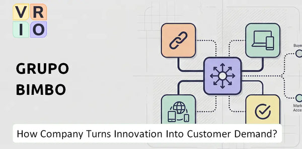 How Does Grupo Bimbo Company Turn Innovation Into Customer Demand?