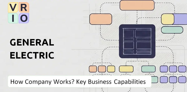 How Does General Electric Company Work and Which Capabilities Power the Business?