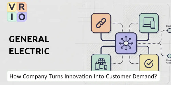 How Does General Electric Company Turn Innovation Into Customer Demand?