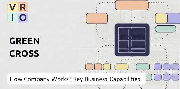How Does Green Cross Company Work and Which Capabilities Power the Business?