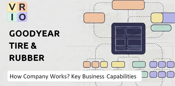 How Does Goodyear Tire & Rubber Company Work and Which Capabilities Power the Business?