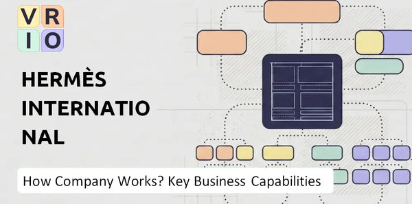 How Does Hermès International Company Work and Which Capabilities Power the Business?