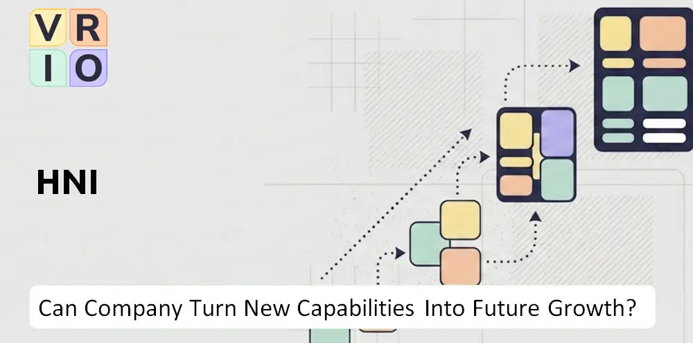 Hnicorp Company Capability Growth