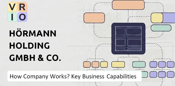 How Does Hörmann Holding GmbH & Co. KG Company Work and Which Capabilities Power the Business?
