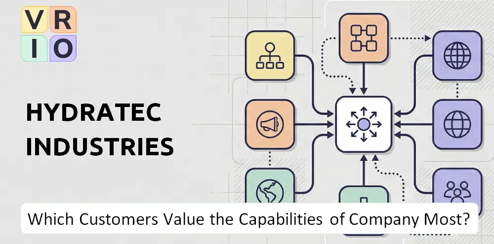 Hydratec Company Innovation Market Fit