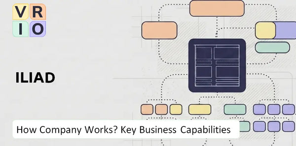 How Does iliad Company Work and Which Capabilities Power the Business?