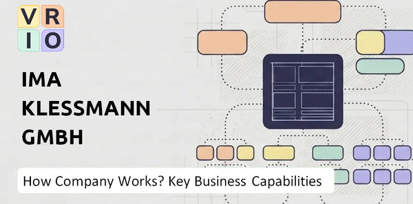 How Does IMA Klessmann GmbH Company Work and Which Capabilities Power the Business?