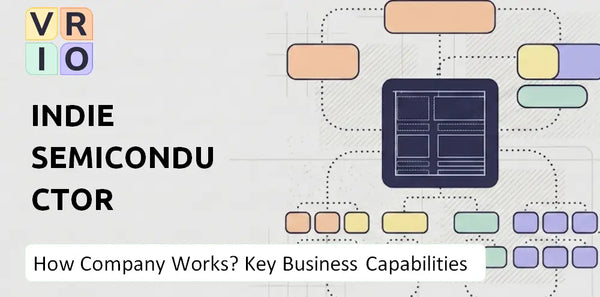 How Does indie semiconductor Company Work and Which Capabilities Power the Business?