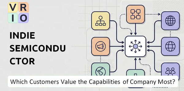 Which Customers Value the Capabilities of indie semiconductor Company Most?