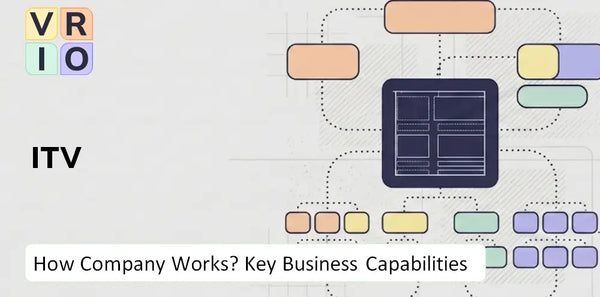 How Does ITV Company Work and Which Capabilities Power the Business?
