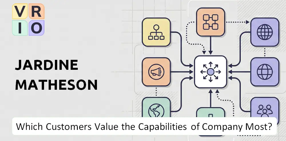 Jardines Company Innovation Market Fit