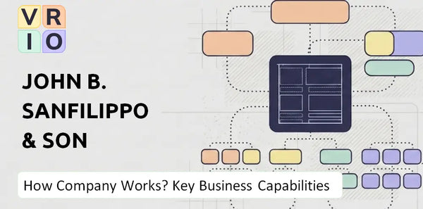 How Does John B. Sanfilippo & Son Company Work and Which Capabilities Power the Business?