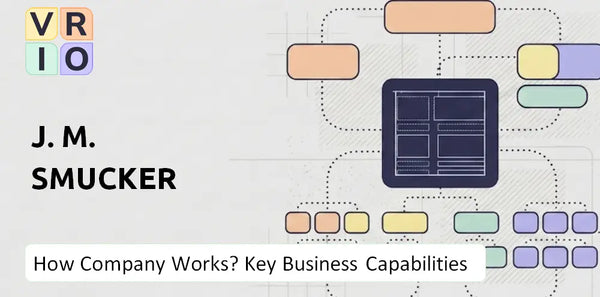 How Does J. M. Smucker Company Work and Which Capabilities Power the Business?