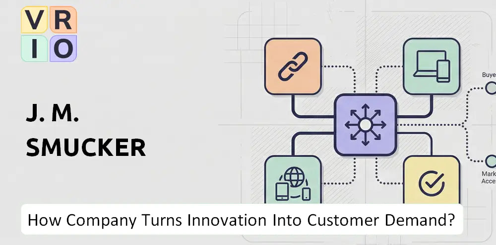Jmsmucker Company Innovation Commercialization