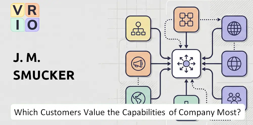 Jmsmucker Company Innovation Market Fit