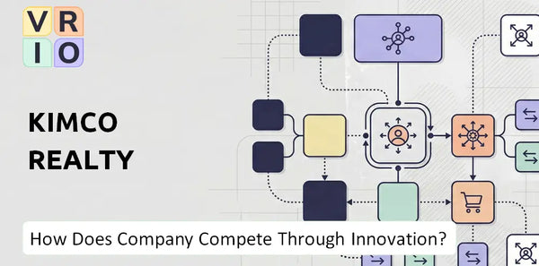 How Does Kimco Realty Company Compete Through Innovation and Capability?