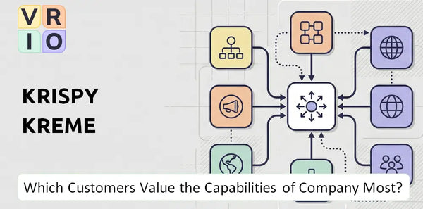 Which Customers Value the Capabilities of Krispy Kreme Company Most?