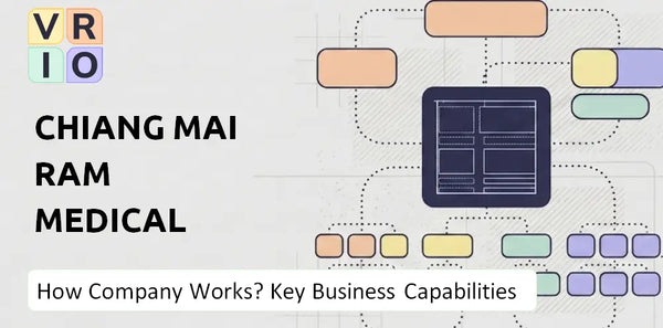 How Does Chiang Mai Ram Medical Business Company Work and Which Capabilities Power the Business?