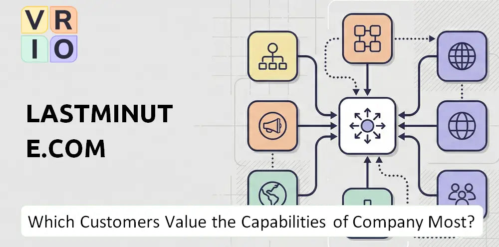Lastminute Company Innovation Market Fit