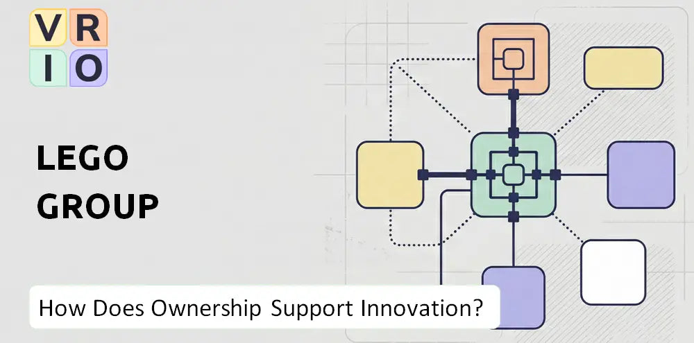 Lego Company Innovation Governance