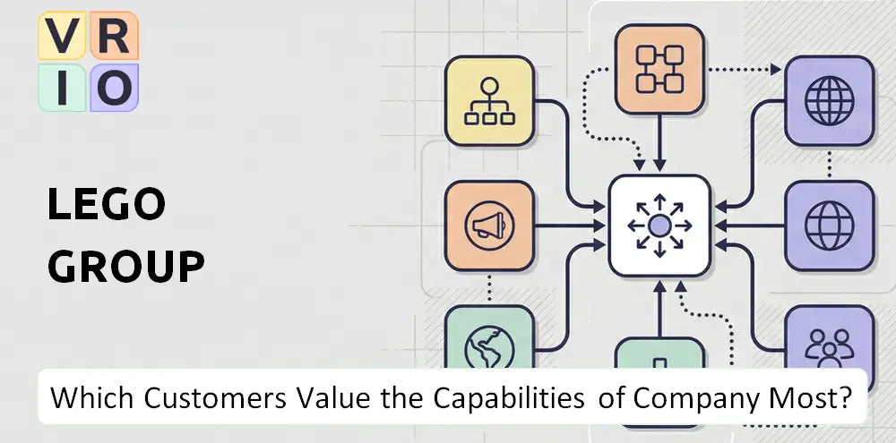 Lego Company Innovation Market Fit