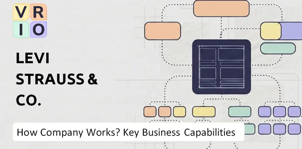 How Does Levi Strauss & Co. Company Work and Which Capabilities Power the Business?