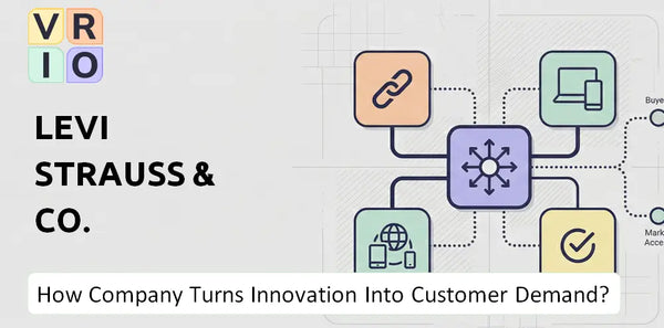 How Does Levi Strauss & Co. Company Turn Innovation Into Customer Demand?