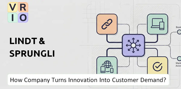 How Does Lindt & Sprungli Company Turn Innovation Into Customer Demand?