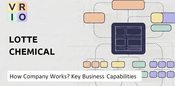 How Does Lotte Chemical Company Work and Which Capabilities Power the Business?