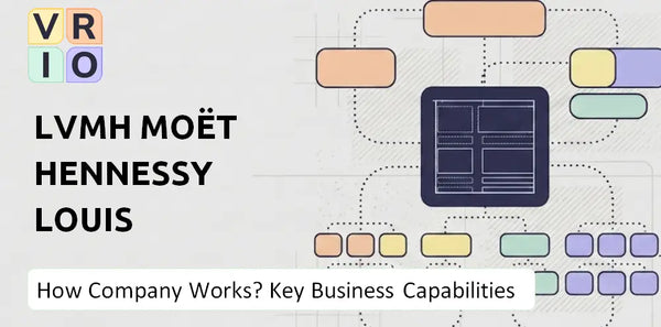 How Does LVMH Moët Hennessy Louis Vuitton Company Work and Which Capabilities Power the Business?
