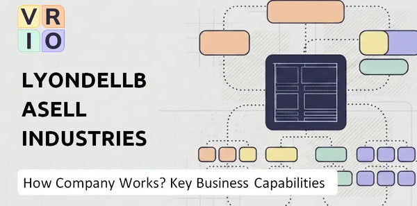 How Does LyondellBasell Industries Company Work and Which Capabilities Power the Business?