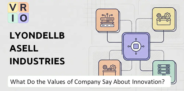 What Do the Mission, Vision, and Values of LyondellBasell Industries Company Say About Innovation?