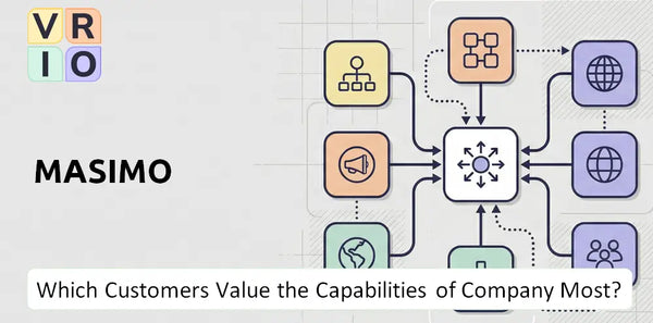 Which Customers Value the Capabilities of Masimo Company Most?