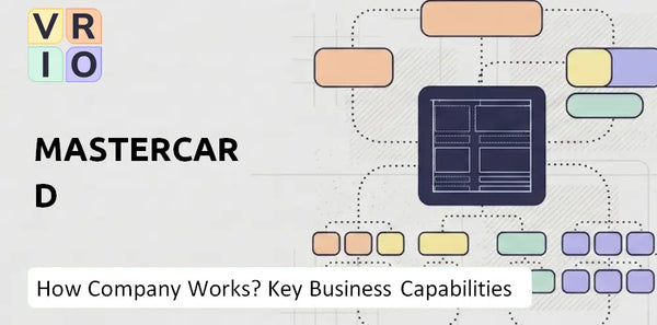 How Does Mastercard Company Work and Which Capabilities Power the Business?