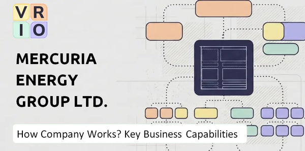 How Does Mercuria Energy Group Ltd. Company Work and Which Capabilities Power the Business?