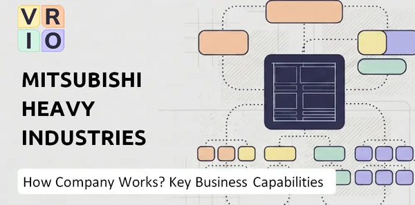 How Does Mitsubishi Heavy Industries Company Work and Which Capabilities Power the Business?