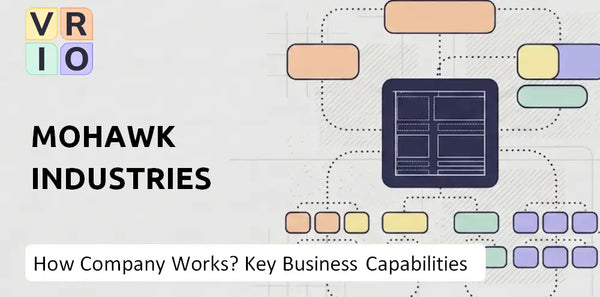 How Does Mohawk Industries Company Work and Which Capabilities Power the Business?