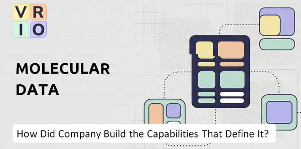 How Did Molecular Data Company Build the Capabilities That Define It Today?