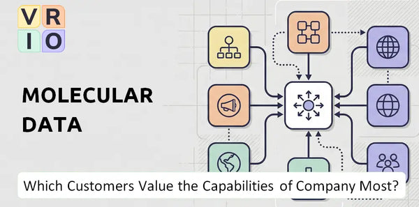 Which Customers Value the Capabilities of Molecular Data Company Most?