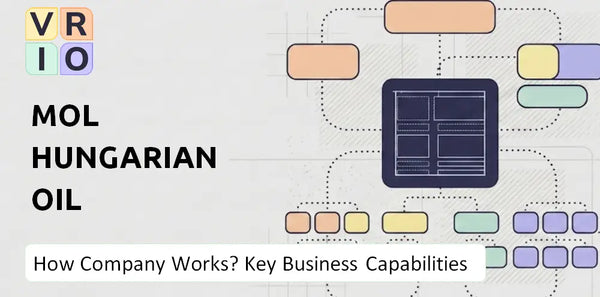How Does MOL Hungarian Oil Company Work and Which Capabilities Power the Business?