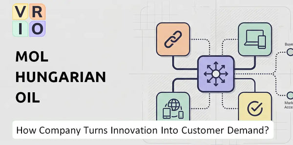 How Does MOL Hungarian Oil Company Turn Innovation Into Customer Demand?