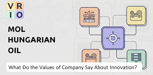 What Do the Mission, Vision, and Values of MOL Hungarian Oil Company Say About Innovation?