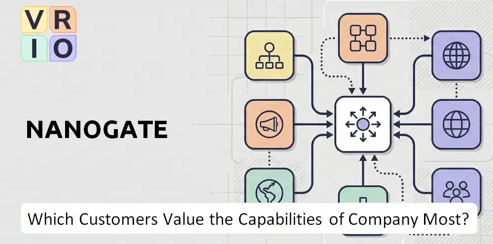 Nanogate Company Innovation Market Fit