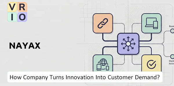 How Does Nayax Company Turn Innovation Into Customer Demand?
