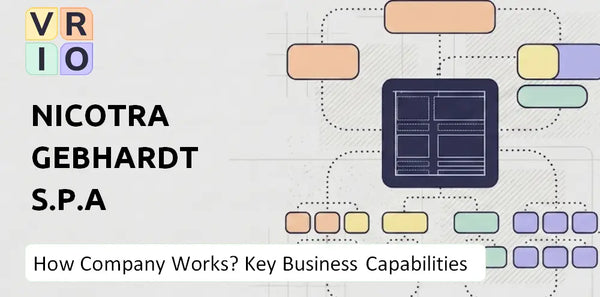 How Does Nicotra Gebhardt S.p.A Company Work and Which Capabilities Power the Business?
