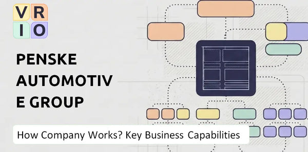 How Does Penske Automotive Group Company Work and Which Capabilities Power the Business?