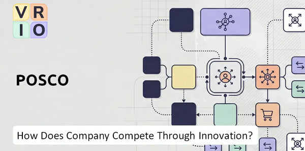 How Does Posco Company Compete Through Innovation and Capability?