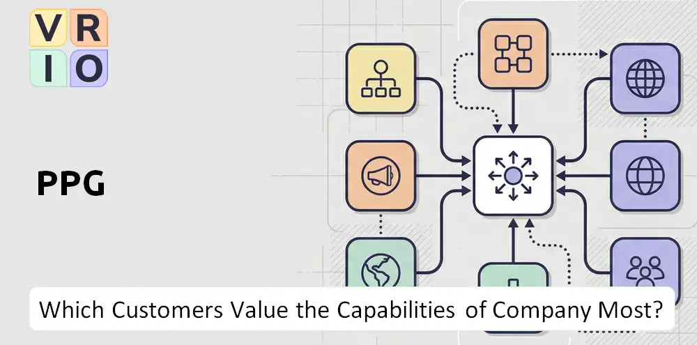 Ppg Company Innovation Market Fit